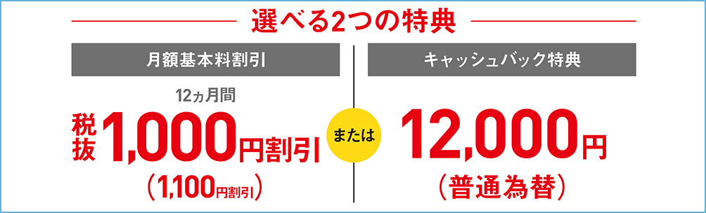 SoftBank Air 公式キャンペーン「GW限定！ SoftBank Air 割引 / キャッシュバック2021」